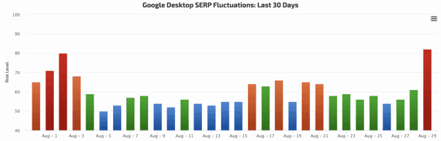 google desktop serp fluctuations